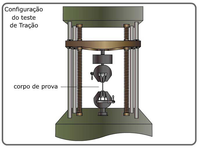 Ensaios mecânicos destrutivos