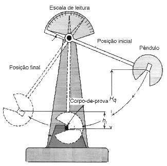 Ensaios mecânicos de materiais metálicos